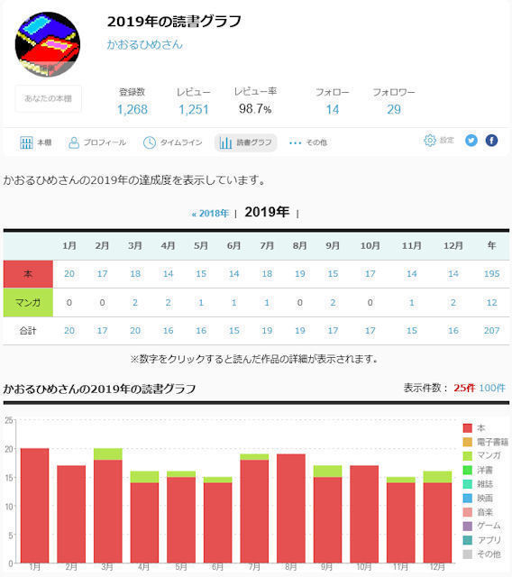 読書備忘録☆其の陸拾参: 多趣味人生徒然録